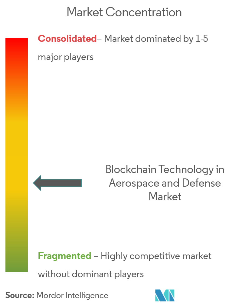 Tecnología blockchain en el mercado aeroespacial y de defensa.